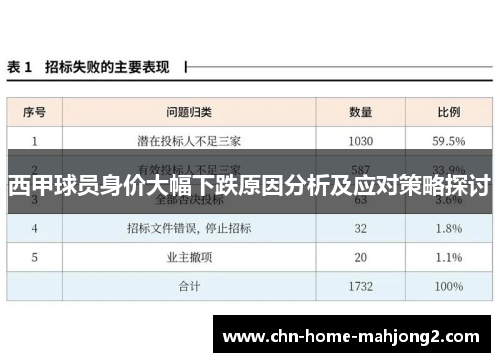 西甲球员身价大幅下跌原因分析及应对策略探讨 西甲球员身价大幅下跌原因分析及应对策略探讨
