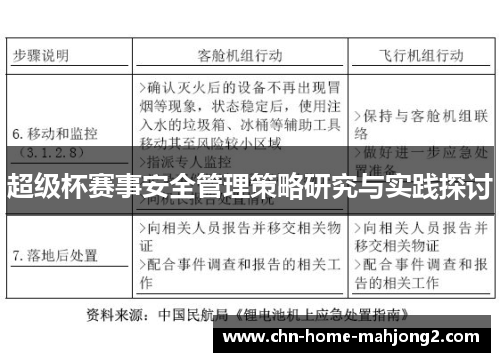 超级杯赛事安全管理策略研究与实践探讨 超级杯赛事安全管理策略研究与实践探讨