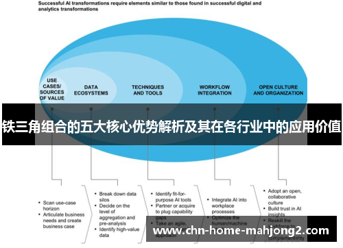 铁三角组合的五大核心优势解析及其在各行业中的应用价值 铁三角组合的五大核心优势解析及其在各行业中的应用价值