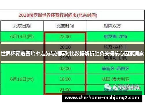 世界杯预选赛赔率走势与洲际对比数据解析胜负关键核心因素洞察