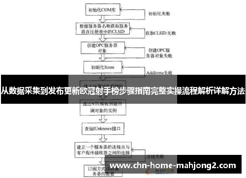 从数据采集到发布更新欧冠射手榜步骤指南完整实操流程解析详解方法 从数据采集到发布更新欧冠射手榜步骤指南完整实操流程解析详解方法