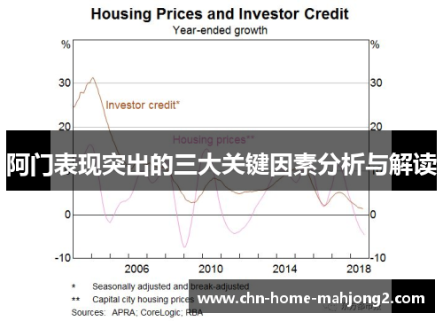 阿门表现突出的三大关键因素分析与解读