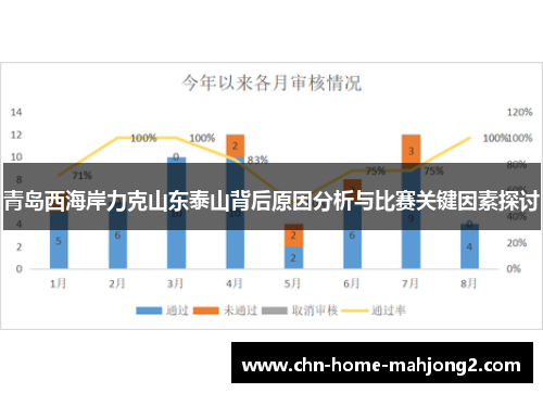 青岛西海岸力克山东泰山背后原因分析与比赛关键因素探讨 青岛西海岸力克山东泰山背后原因分析与比赛关键因素探讨