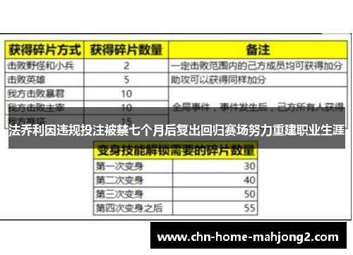 法乔利因违规投注被禁七个月后复出回归赛场努力重建职业生涯