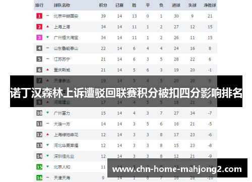 诺丁汉森林上诉遭驳回联赛积分被扣四分影响排名