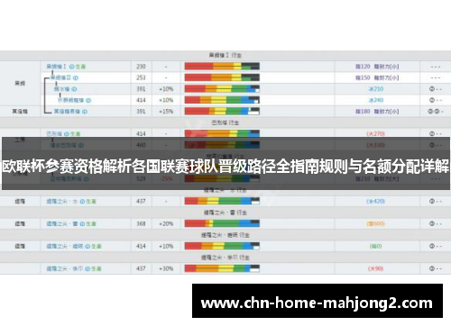 欧联杯参赛资格解析各国联赛球队晋级路径全指南规则与名额分配详解