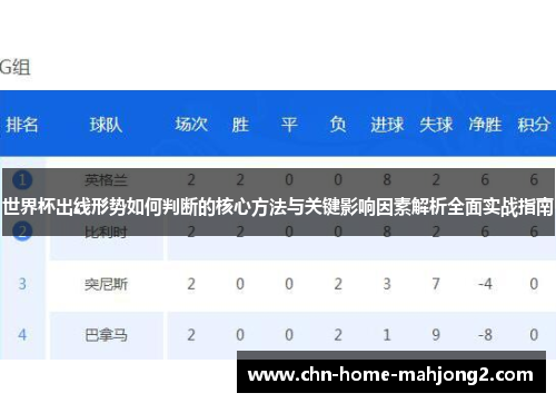 世界杯出线形势如何判断的核心方法与关键影响因素解析全面实战指南