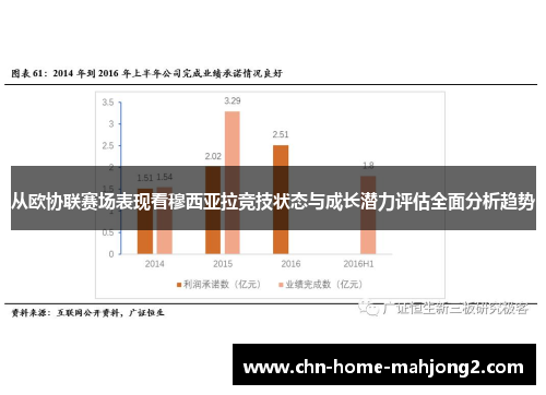 从欧协联赛场表现看穆西亚拉竞技状态与成长潜力评估全面分析趋势