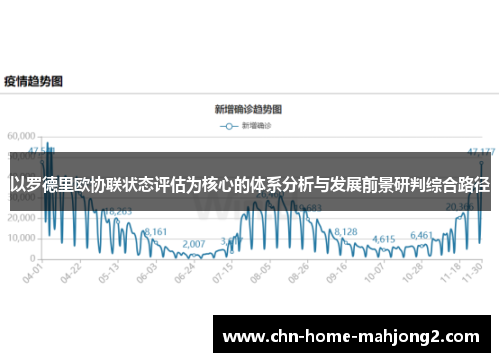 以罗德里欧协联状态评估为核心的体系分析与发展前景研判综合路径
