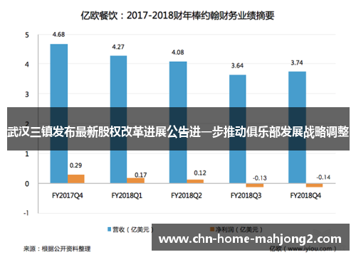 武汉三镇发布最新股权改革进展公告进一步推动俱乐部发展战略调整